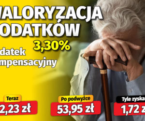 Waloryzacja dodatków emeryckich 3,30 proc.