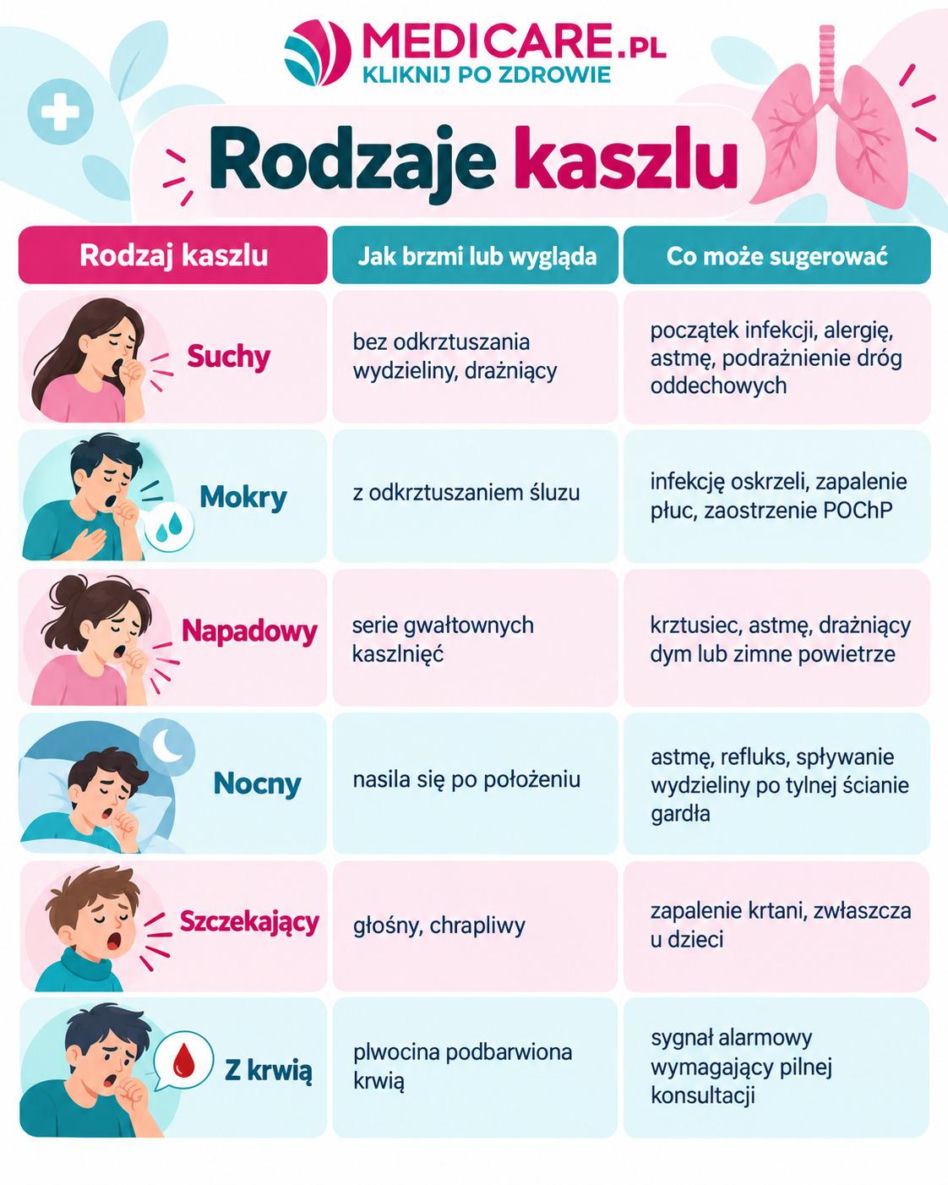 Rodzaje kaszlu
