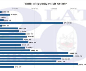 20 lat CBŚP