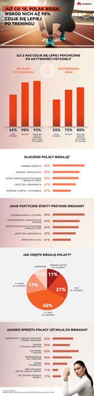 Bieganie dla szczęścia
