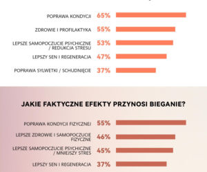 Bieganie dla szczęścia