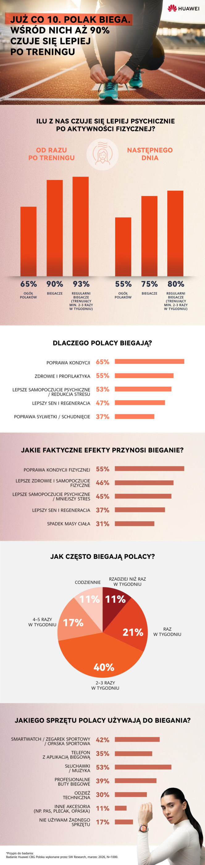 Bieganie dla szczęścia