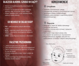 FASD – edukuj, działaj, zmieniaj
