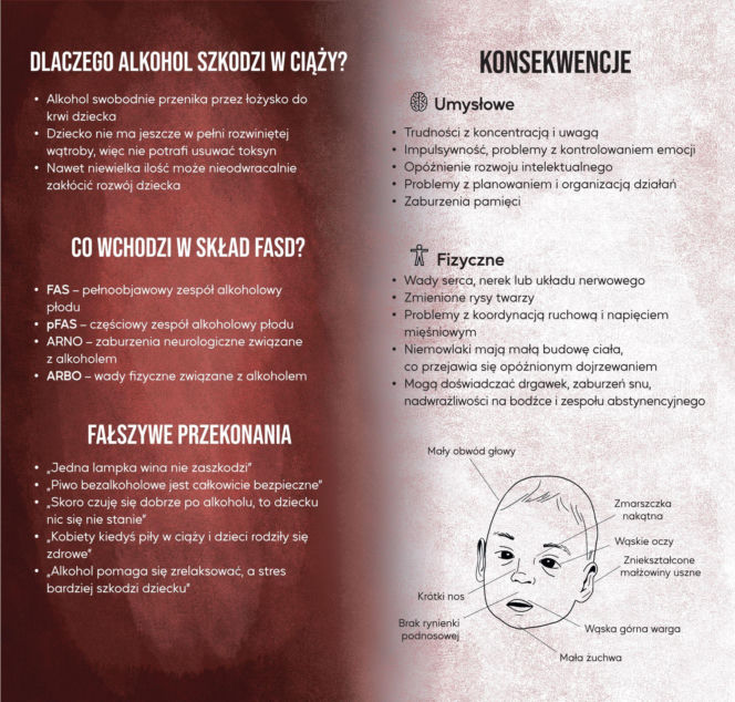 FASD – edukuj, działaj, zmieniaj