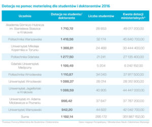 PORTFEL STUDENTA dotacja na pomoc materialną