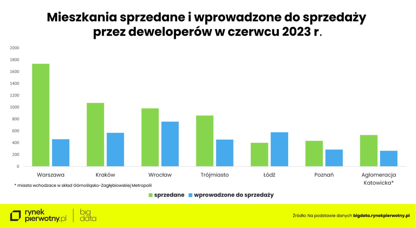  Jakie są ceny mieszkań w Polsce?