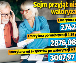 Sejm przyjął niską waloryzację 17