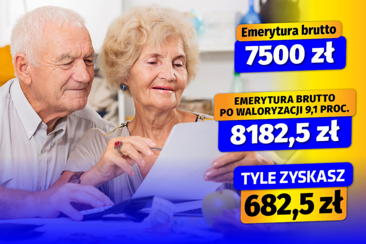 Waloryzacja 2025 - 9,1 proc. wariant 3 