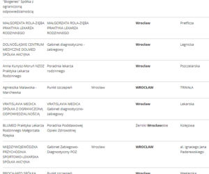 Lista punktów szczepień we Wrocławiu