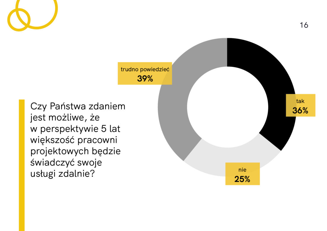Raport z badania „Architekci w czasie kryzysu”