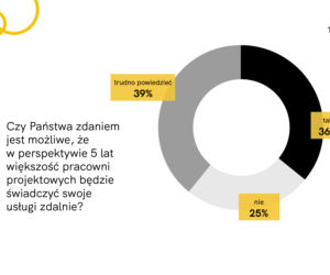 Raport z badania „Architekci w czasie kryzysu”