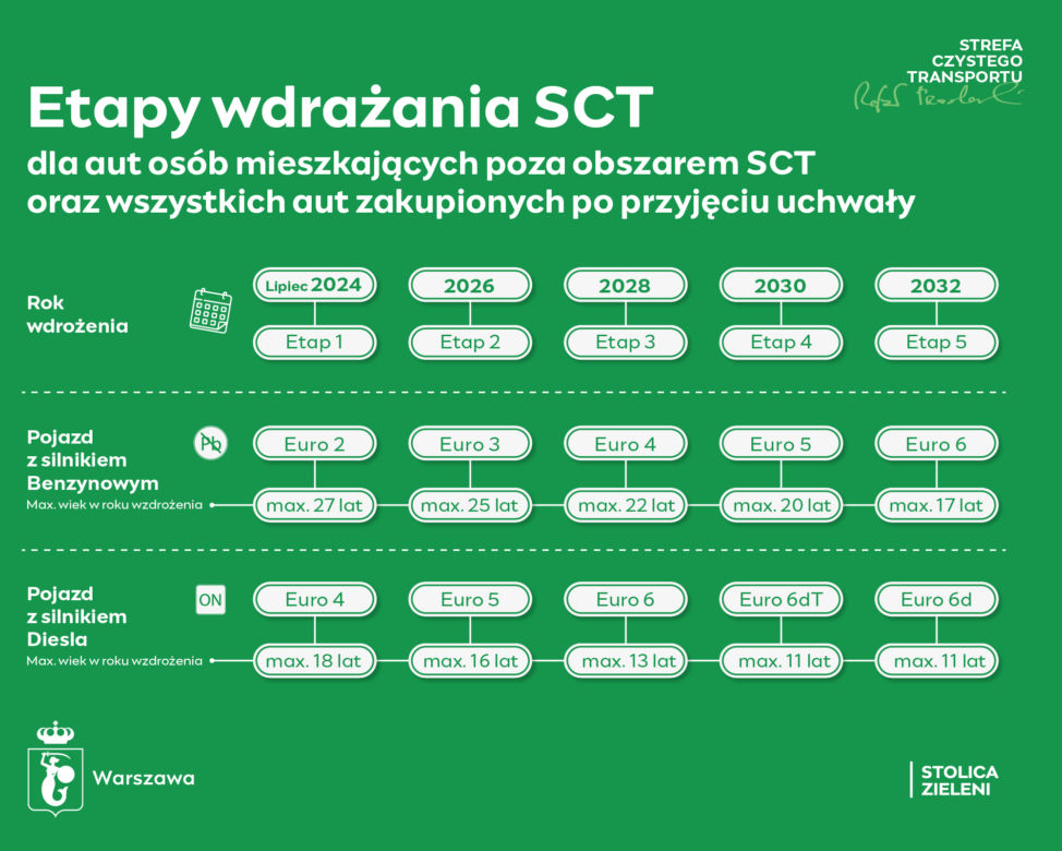 Strefa Czystego Transportu w Warszawie od 2024 roku