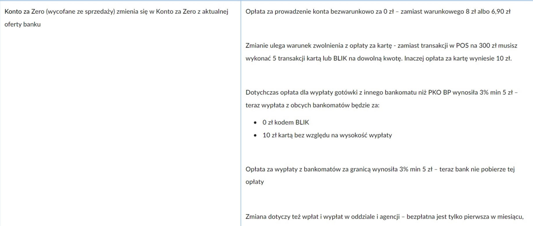 PKO Bank Polski