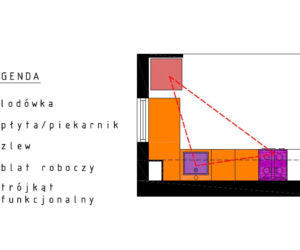 Projekt kuchni z zabudową w kształcie litery L