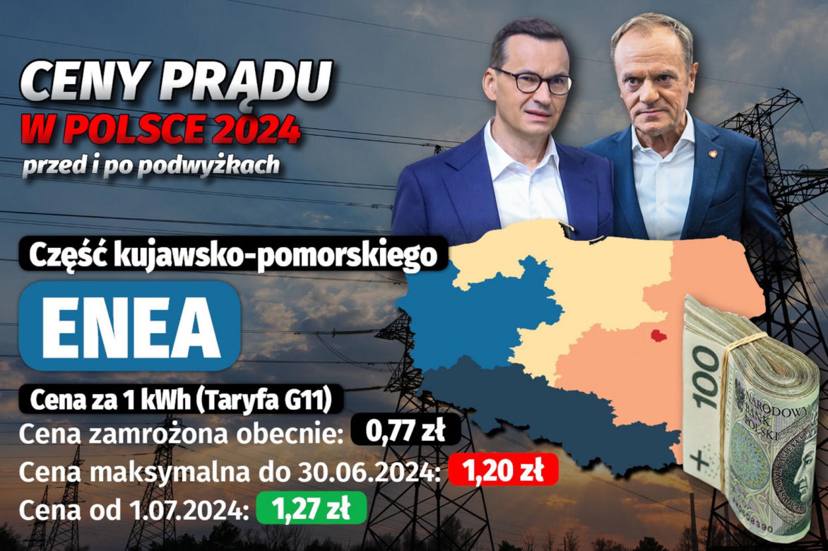 Ceny prądu w Polsce 2024 - przed i po podwyżkach 