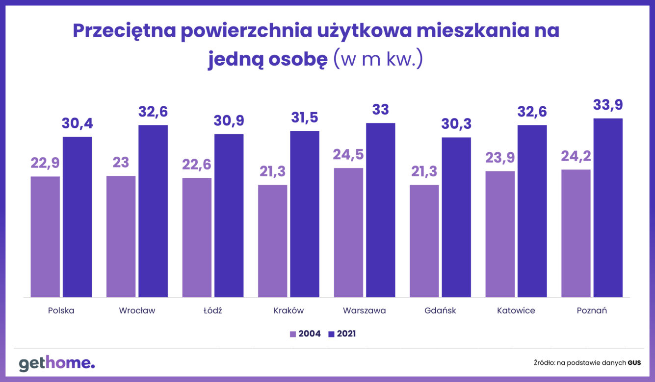 Mieszkania