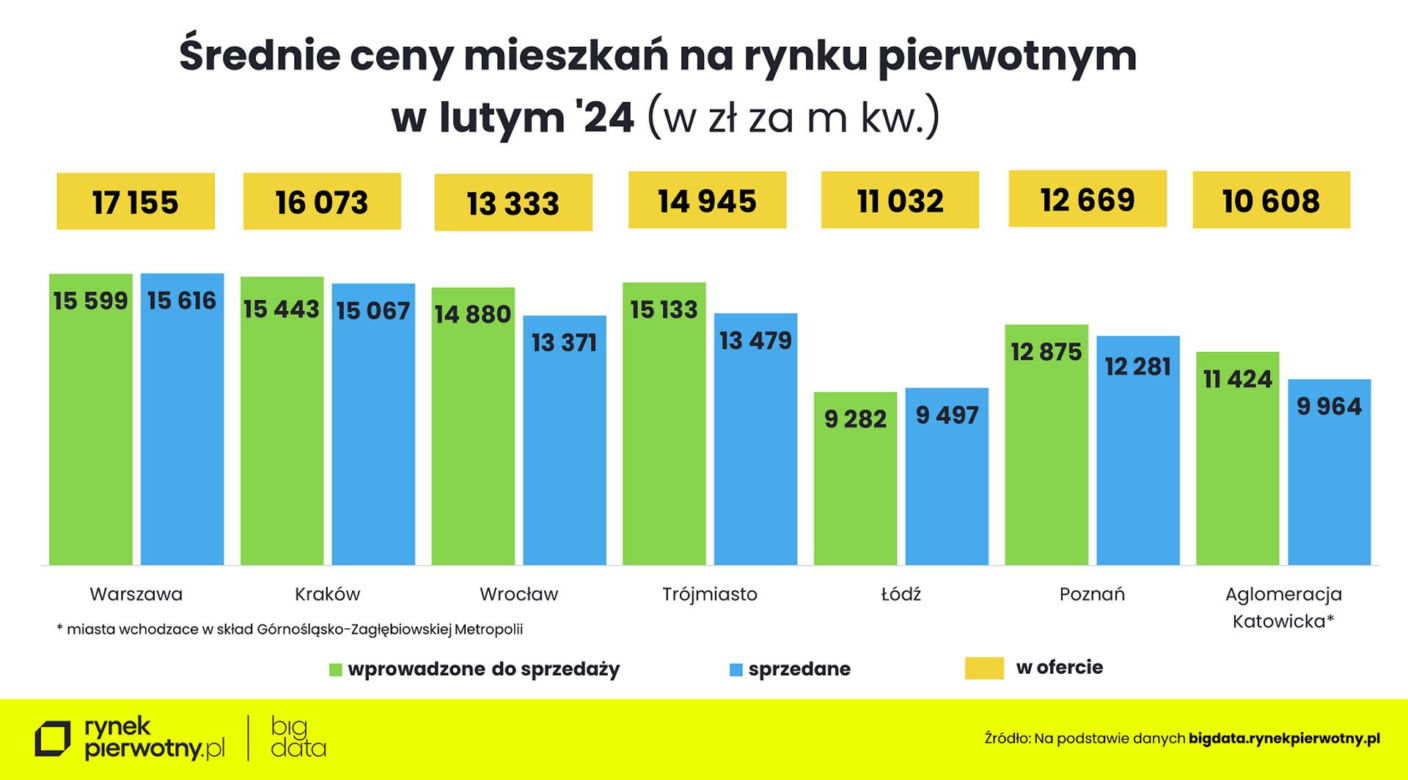 Mieszkanie za 10 tys. zł? Deweloperzy ujawniają brutalną prawdę