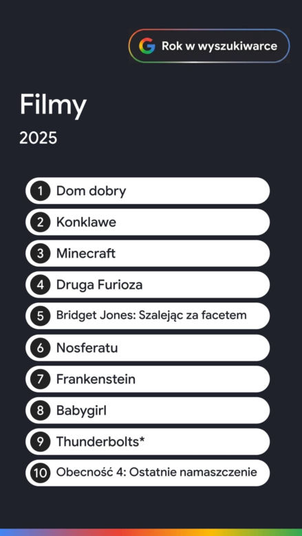 Rok w wyszukiwarce Google 2025