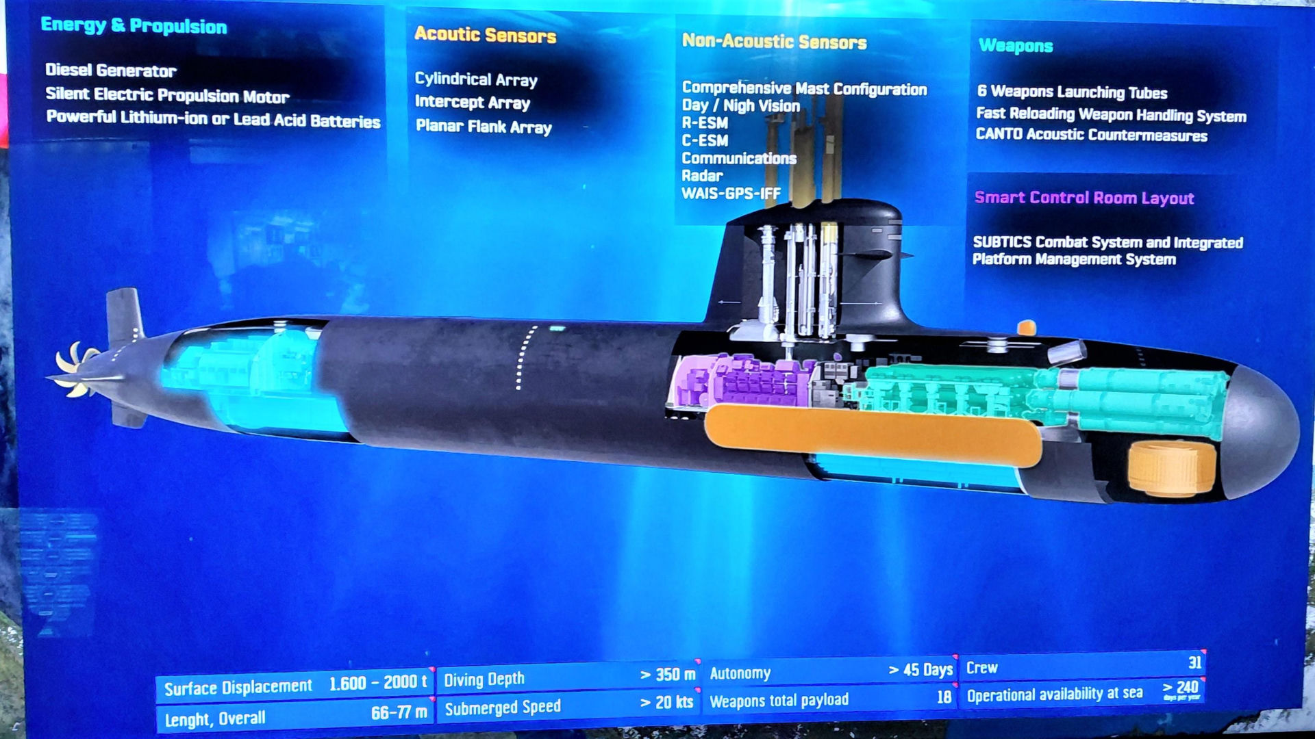 Prezentacja Naval Group na temat okrętu Scorpene dla Polski