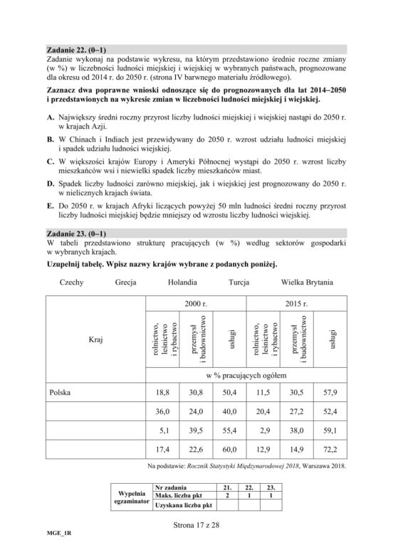 Matura 2019 geografia rozszerzona. ARKUSZE I ODPOWIEDZI