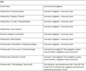 3 Sprawdź, w którym miejscu, jaki priorytet obowiązuje