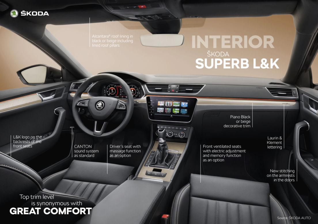 Skoda Superb lifting 2020 - co się zmieniło