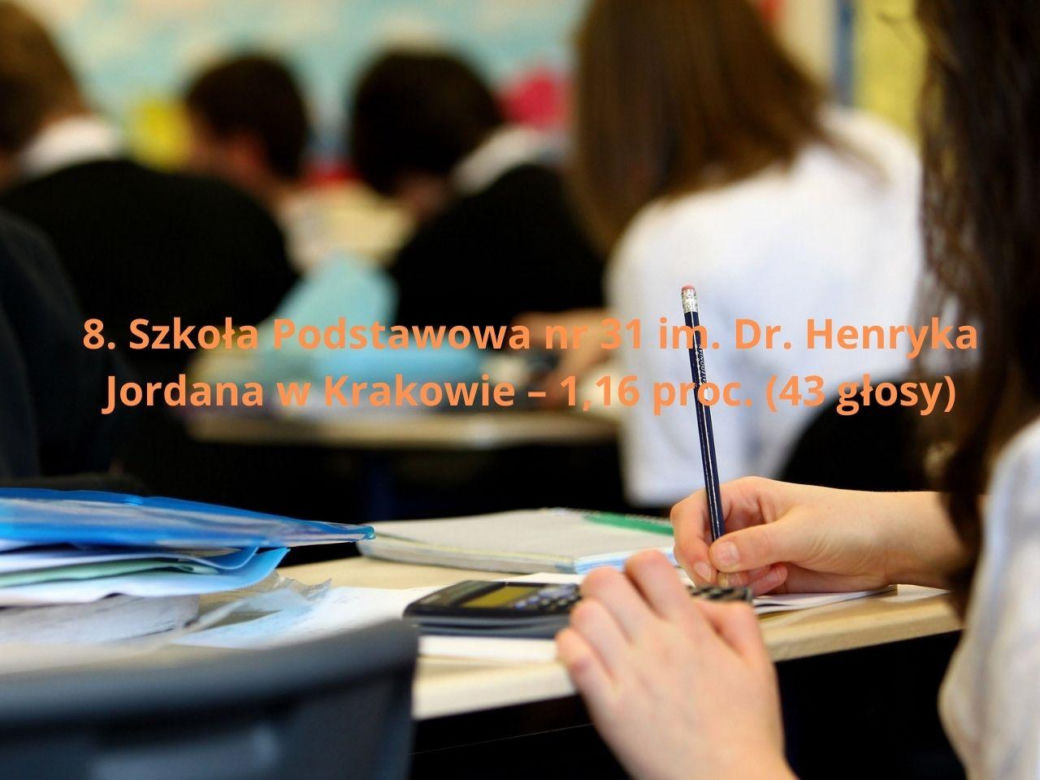 Podstawowa Szkoła Roku 2025. Najlepsze podstawówki w Małopolsce