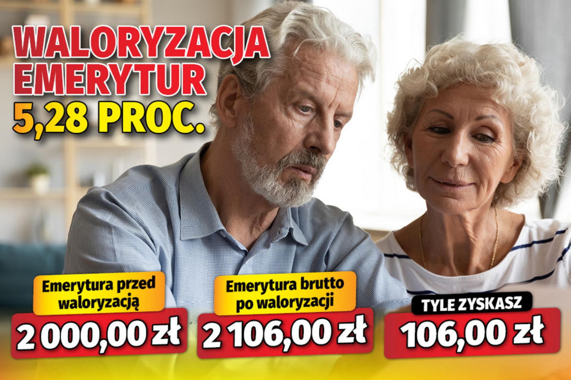 Waloryzacja
