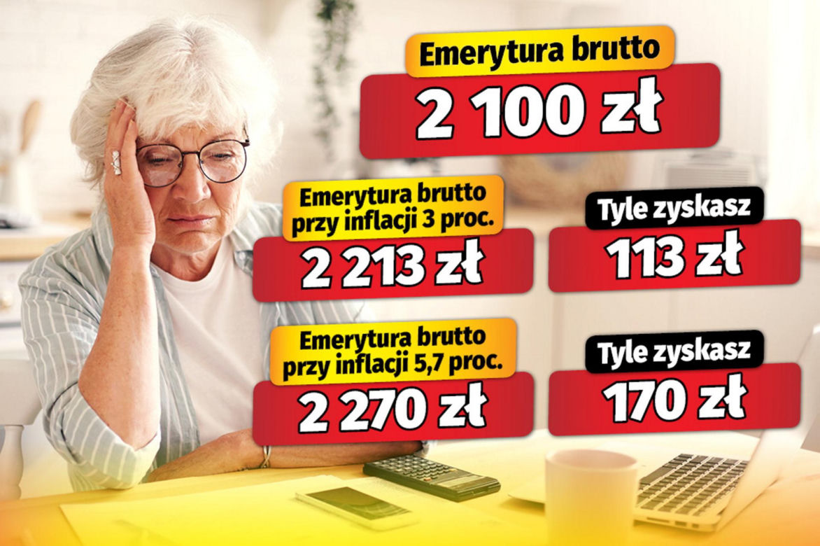Dwa warianty waloryzacji! Sprawdź ile zyskasz