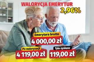 Waloryzacja emerytur 2,96 proc.