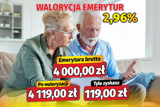 Waloryzacja emerytur 2,96 proc.