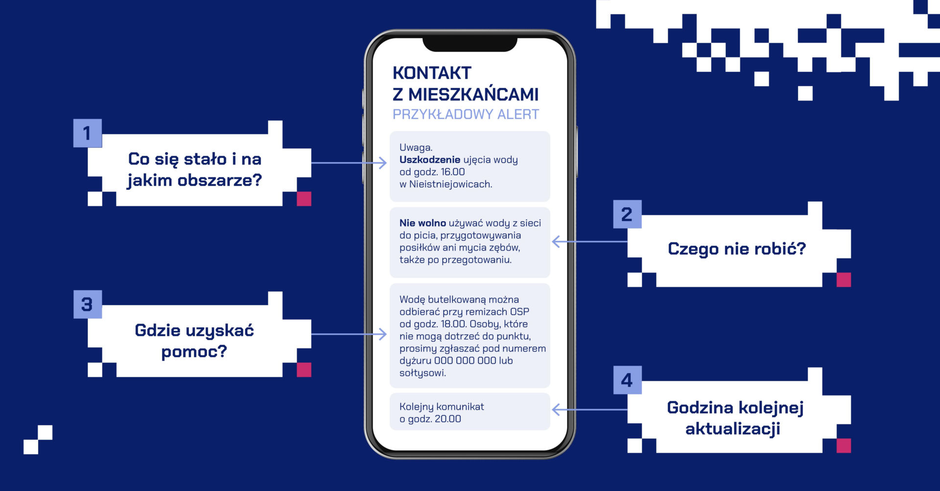 Schrony to nie wszystko. FORT Kraków o odporności samorządów na czas kryzysu