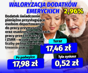 Waloryzacja dodatków emeryckich 2.96 proc.