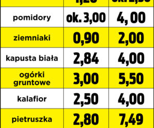 Warzywa drożeją!