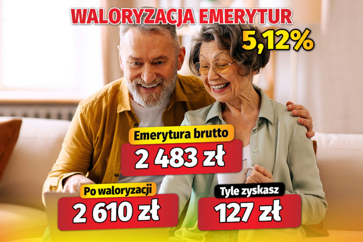 Waloryzacja
