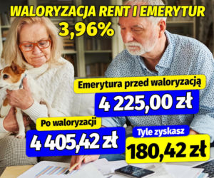 Waloryzacja rent i emerytur 3,96%
