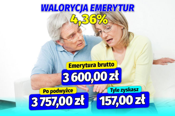 Waloryzacja 4,36 proc.