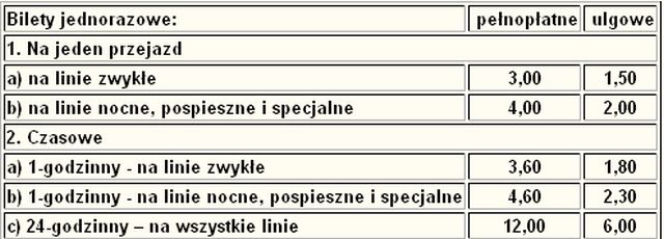 Ceny biletów Gdańsk