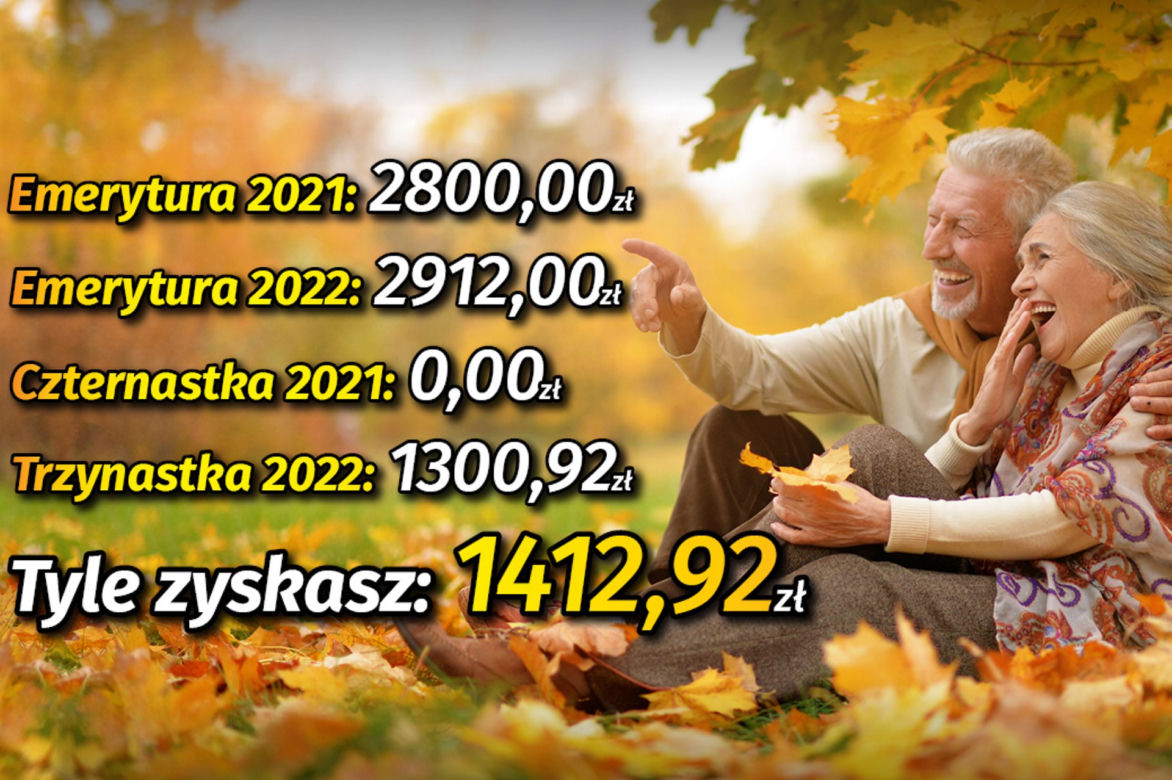 Emerytury 2021/2022