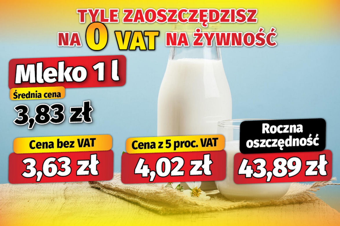 Tyle zaoszczędzisz na 0 VAT na żywność