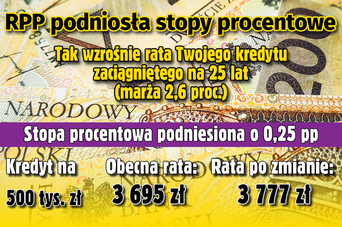 Stopy Procentowe 