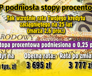 Stopy Procentowe 