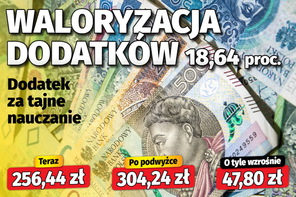 Waloryzacja dodatków (18,64 proc.) 