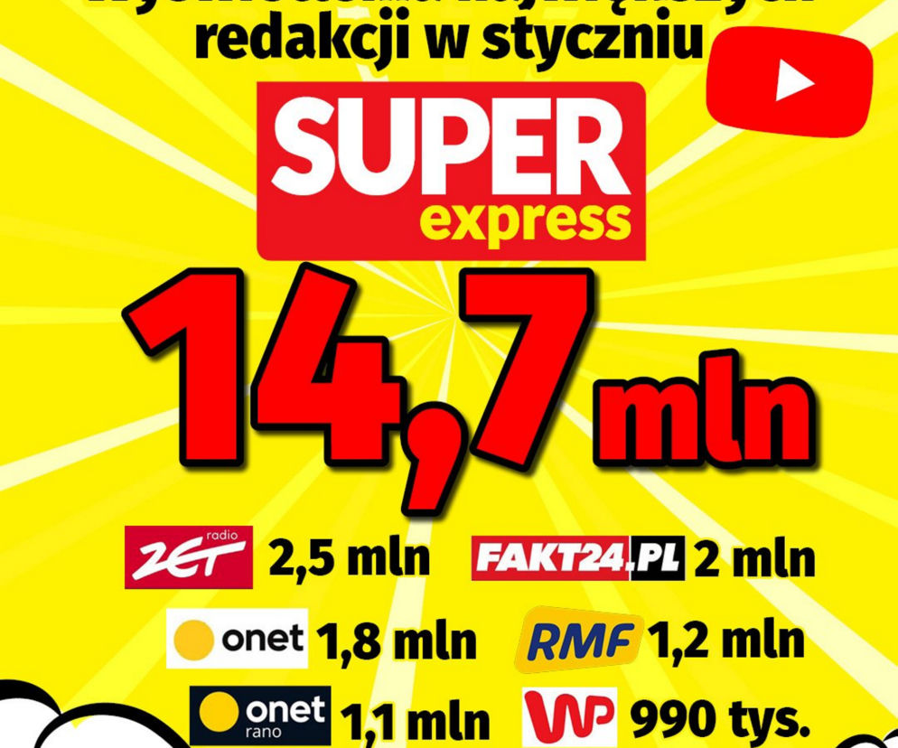 Niemal 15 mln wyświetleń na YouTubie! Widzowie, dziękujemy!