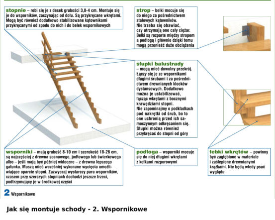 Montaż schodów wspornikowych