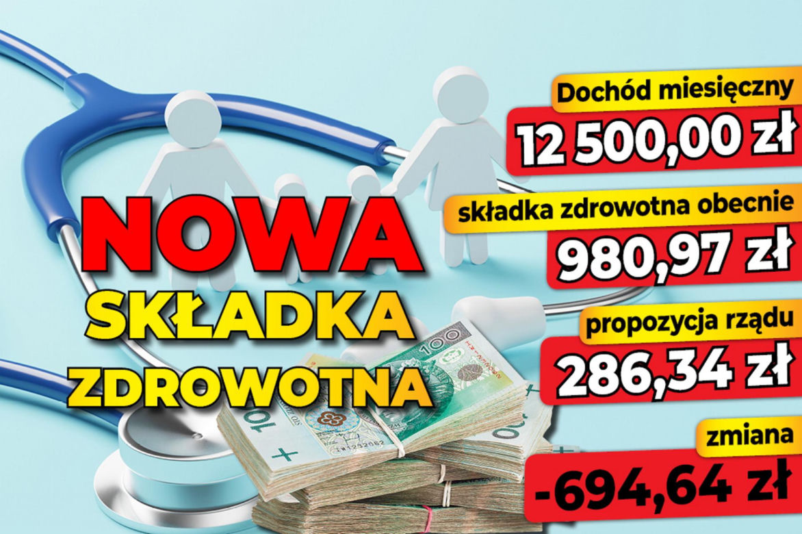 Nowa składka zdrowotna