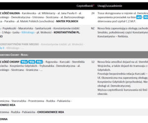 22 ZMIANY W KOMUNIKACJI MIEJSKIEJ W ŁODZI