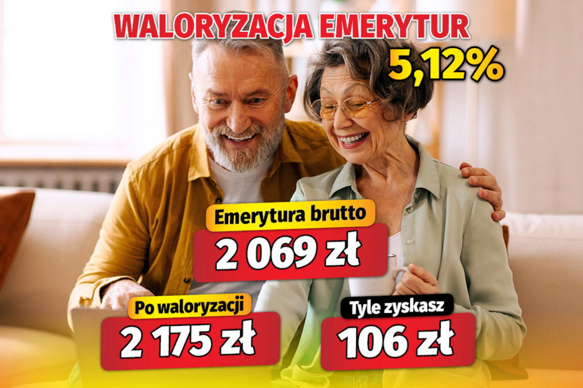 Waloryzacja