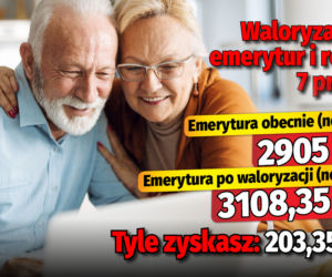 Waloryzacja