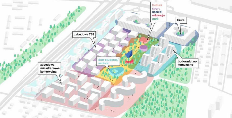 Warszawska Dzielnica Społeczna – odpowiedź stołecznych aktywistów na Nowe Żerniki we Wrocławiu